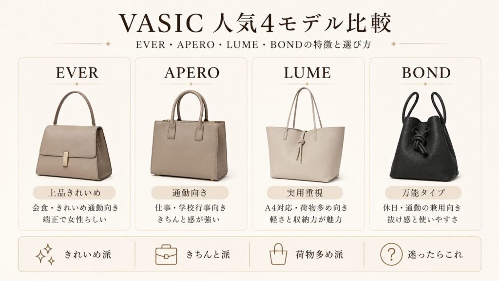 VASICのEVER、APERO、LUME、BONDを特徴と選び方で比較した人気バッグ4モデル一覧画像